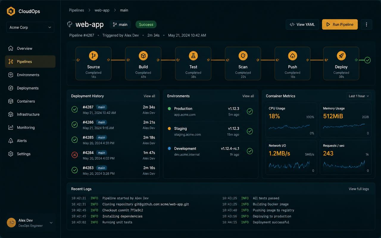 AWS migration and CI/CD for Verdant Health — 2024
