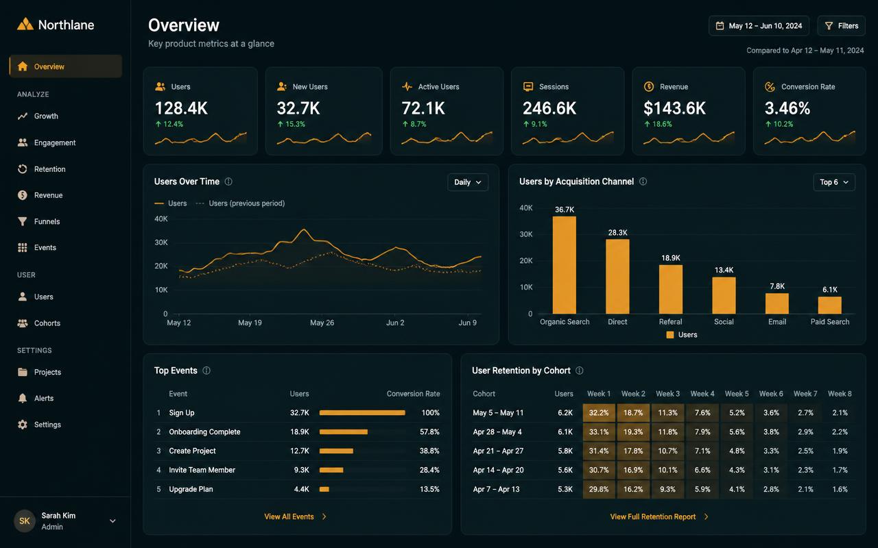 Analytics web application for Hallmark Facilities — 2025