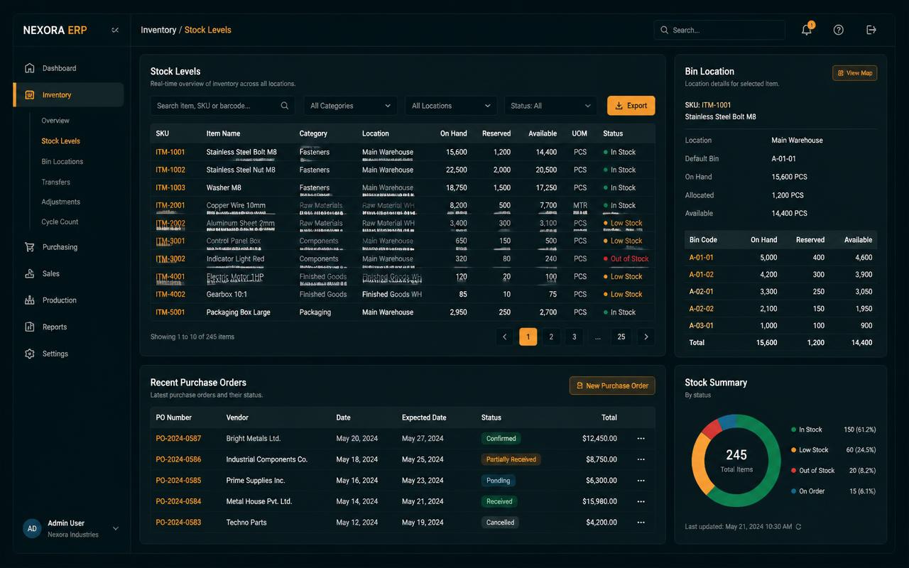 ERP and warehouse integration for Harborline Distribution — 2024