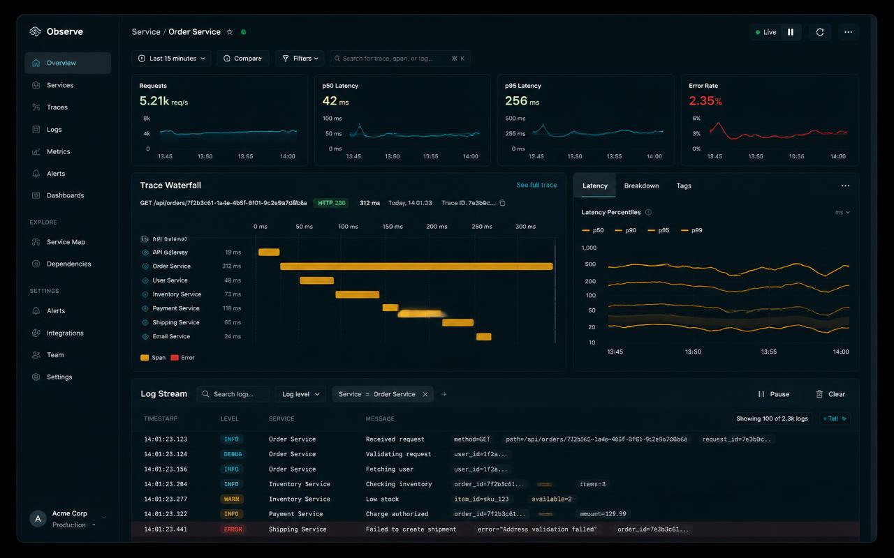 Observability and on-call setup for Helix Payments — 2025